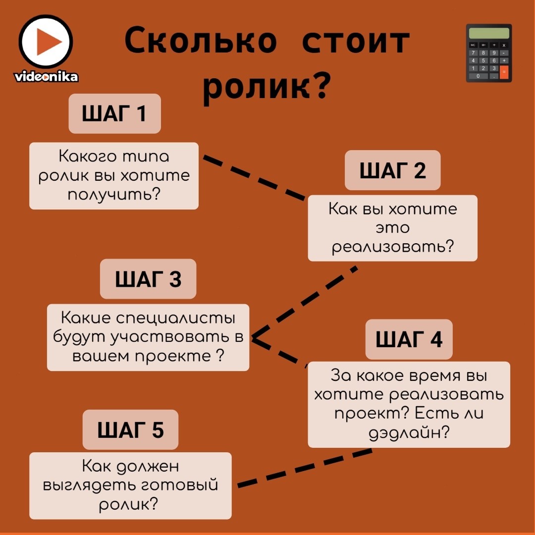 Сколько стоит ролик?